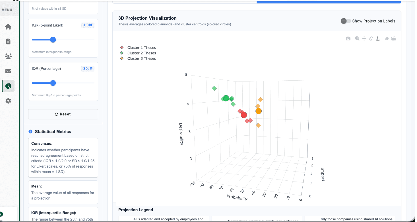 Durvey Analysis Tools - Mann-Whitney U Test and statistical analysis